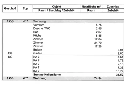 3-Zimmer-Wohnung kaufen in Graz – 75 m², € 199.000 – Bild 31 von 31
