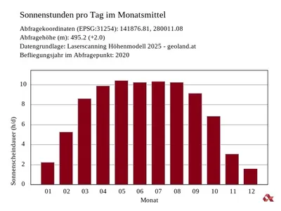 4-Zimmer-Gewerbeimmobilie kaufen in Kufstein – 130 m², € 615.000 – Bild 23 von 23