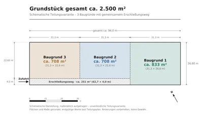 Grundstück kaufen in Neusiedl am See – 1 m², € 320 – Bild 2 von 3