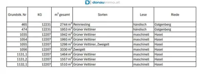 Immobilie kaufen in Krems Land – € 105.000 – Bild 8 von 8