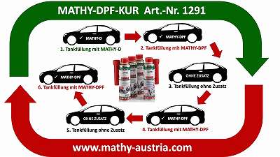 MATHY-DPF – MATHY Austria