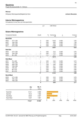 4-Zimmer-Haus mieten in Korneuburg – 110 m², € 2.509 – Bild 25 von 39