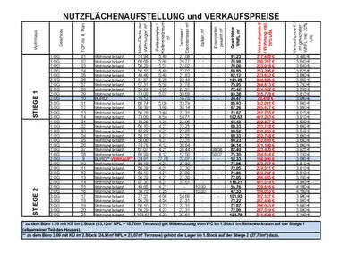 3-Zimmer-Haus kaufen in Wiener Neustadt Land – 123 m², € 570.000 – Bild 4 von 5