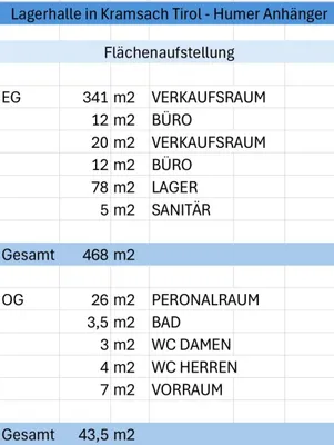 Gewerbeimmobilie mieten in Kufstein – 3 504 m² – Bild 5 von 7