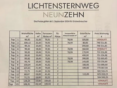 Wohnung kaufen in Graz – 70 m², € 500.000 – Bild 34 von 47