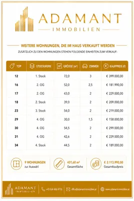 2-Zimmer-Wohnung kaufen in Wien – 42,6 m², € 229.000 – Bild 2 von 15