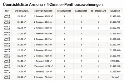 3-Zimmer-Wohnung kaufen in Kufstein – 135,71 m², € 1.559.900 – Bild 14 von 14