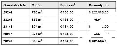 Grundstück kaufen in Villach Land – 776 m², € 122.608 – Bild 2 von 10
