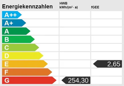5-Zimmer-Gewerbeimmobilie mieten in Oberwart – € 1.413 – Bild 3 von 20