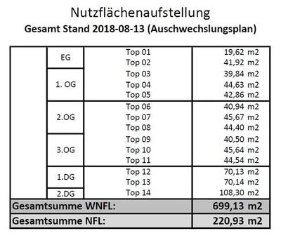 Gewerbeimmobilie kaufen in Wien – 699 m² – Bild 3 von 24