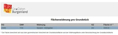 Grundstück kaufen in Oberpullendorf – 2 598 m², € 89.900 – Bild 7 von 7