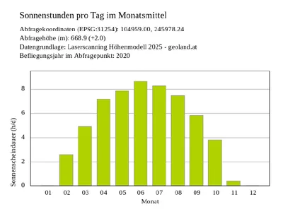 Grundstück kaufen in Schwaz – 931 m², € 650.000 – Bild 18 von 18