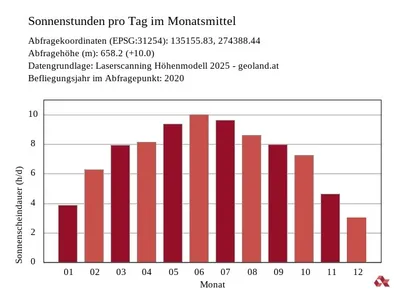 4-Zimmer-Wohnung kaufen in Kufstein – 128,15 m², € 797.500 – Bild 24 von 26