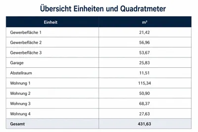 Gewerbeimmobilie kaufen in Graz – 262,24 m², € 850.000 – Bild 2 von 2