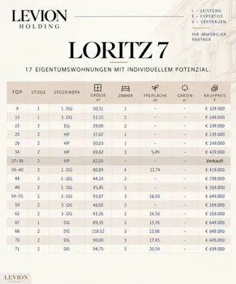 2-Zimmer-Wohnung kaufen in Wien – 43,26 m², € 269.000 – Bild 11 von 12