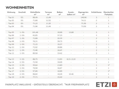 4-Zimmer-Wohnung kaufen in Krems Land – 86,49 m², € 409.500 – Bild 7 von 17
