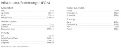 Gewerbeimmobilie mieten in Wels-Land – 35 m², € 600 – Bild 3 von 3