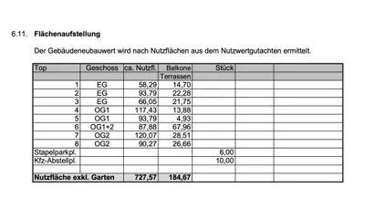 Grundstück kaufen in Gänserndorf – 600 m², € 800.000 – Bild 2 von 2