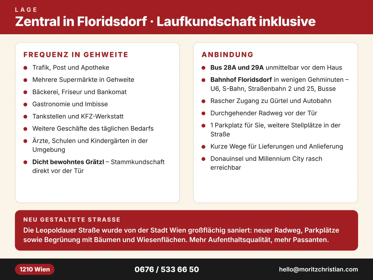 Geschäftslokal 30 m² | Erstbezug nach Sanierung | Parkplatz | Zentral | Provisionsfrei | 1210 Wien - Ansicht 3