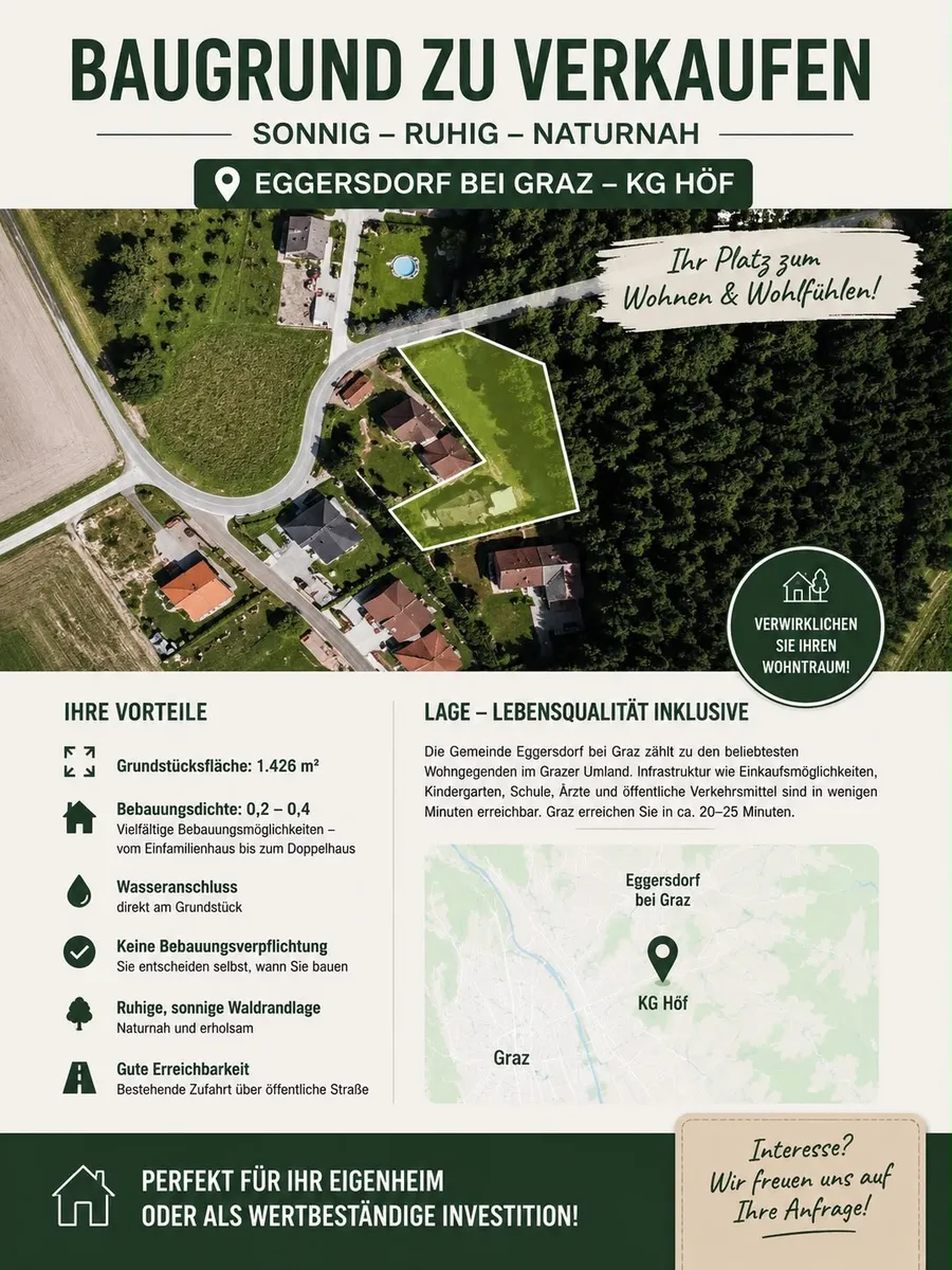 Land, 1426 m²