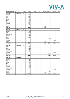 Immobilie kaufen in Wien – € 2.700.000 – Bild 12 von 19
