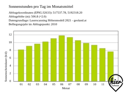 Grundstück kaufen in Deutschlandsberg – 1 613 m², € 340.000 – Bild 5 von 6