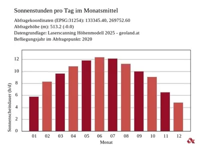 5-Zimmer-Haus kaufen in Kufstein – 130 m², € 498.000 – Bild 20 von 24