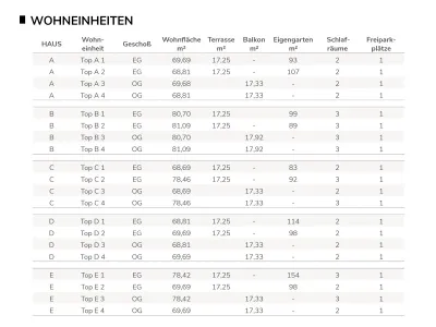 3-Zimmer-Wohnung kaufen in Kirchdorf an der Krems – 69,69 m², € 292.700 – Bild 8 von 13