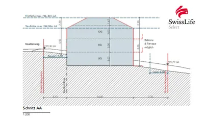 Grundstück kaufen in Salzburg-Umgebung – 656 m², € 495.000 – Bild 11 von 13