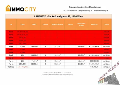 2-Zimmer-Wohnung kaufen in Wien – 71,94 m², € 599.000 – Bild 7 von 29