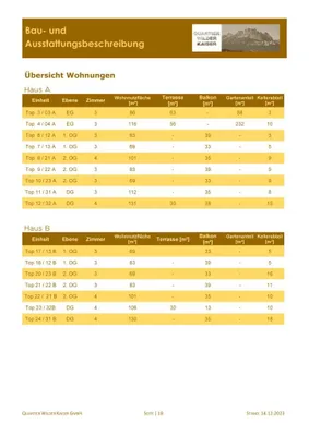 4-Zimmer-Wohnung kaufen in Kufstein – 130 m², € 2.139.000 – Bild 21 von 21