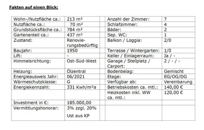7-Zimmer-Haus kaufen in Villach – 200 m², € 190.000 – Bild 6 von 21