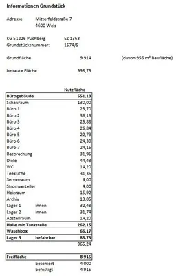 Gewerbeimmobilie mieten in Wels – 999 m² – Bild 8 von 8