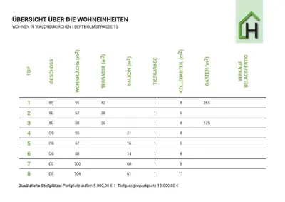 4-Zimmer-Wohnung kaufen in Steyr-Land – 95 m², € 359.000 – Bild 11 von 14