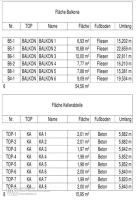 2-Zimmer-Wohnung kaufen in Neusiedl am See – 89,13 m², € 211.000 – Bild 4 von 5