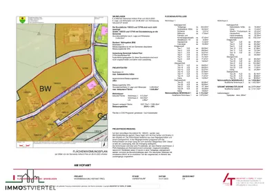 Immobilie kaufen in Melk – 3 683 m² – Bild 13 von 19