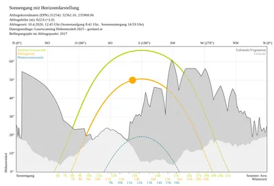 3-Zimmer-Wohnung kaufen in Imst – 72,85 m², € 361.316 – Bild 6 von 6