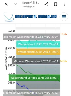 5-Zimmer-Wohnung kaufen in Mattersburg – 63 m², € 149.000 – Bild 31 von 44