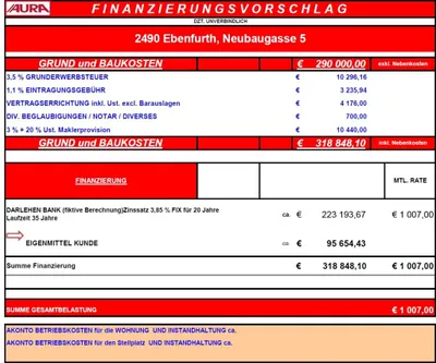 7-Zimmer-Haus kaufen in Wiener Neustadt Land – 190 m², € 290.000 – Bild 74 von 79