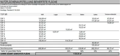 Grundstück kaufen in Krems an der Donau – 1 093 m², € 3.800.000 – Bild 17 von 17