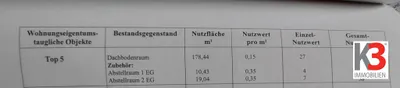 Immobilie kaufen in Villach Land – € 42.000 – Bild 7 von 7