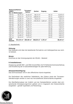 2-Zimmer-Wohnung kaufen in Völkermarkt – 48 m², € 259.800 – Bild 13 von 18