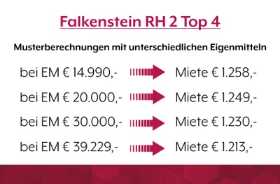 Haus mieten in Mistelbach – 105,55 m², € 1.258 – Bild 5 von 5