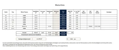 Gewerbeimmobilie kaufen in Wien – 572,97 m², € 1.990.000 – Bild 20 von 20