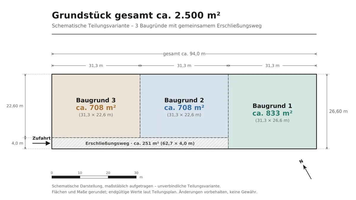 Baugrund ab ca. 700 bis 2.500 m² in wunderschöner Grünruhelage in Gols - Ansicht 2