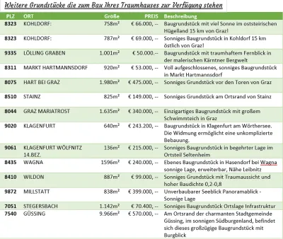 4-Zimmer-Haus kaufen in Güssing – 125,63 m², € 285.100 – Bild 20 von 22