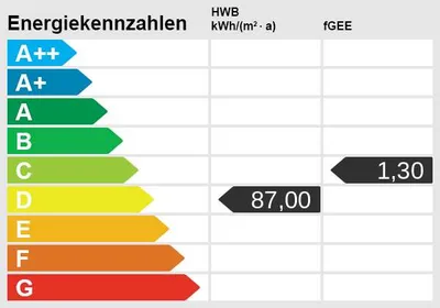 Haus kaufen in Linz – € 1.090.000 – Bild 8 von 8