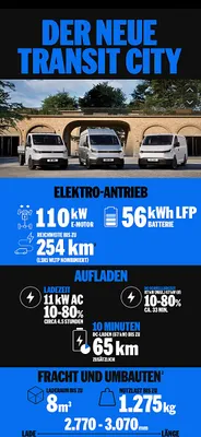 Ford Transit E-Transit CITY Pritsche Pritsche