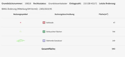 Grundstück kaufen in Perg – 940 m², € 50.000 – Bild 6 von 24