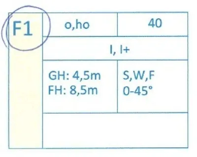 Grundstück kaufen in Eisenstadt - Umgebung – 4 354 m², € 299.000 – Bild 8 von 9